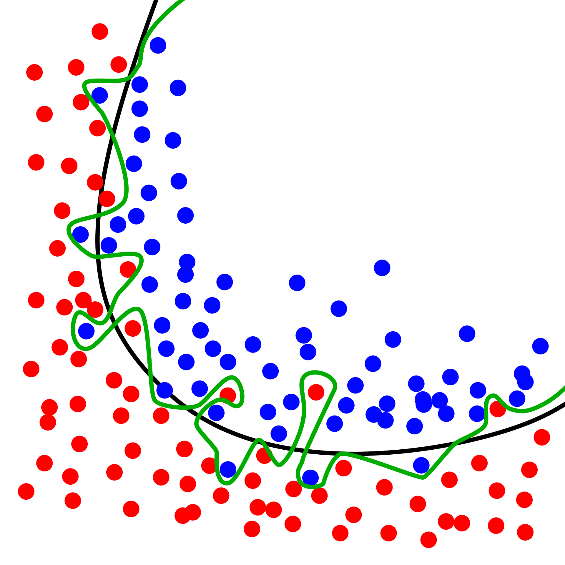 Talking Tech: Building an Artifical Neural Network to Predict Games