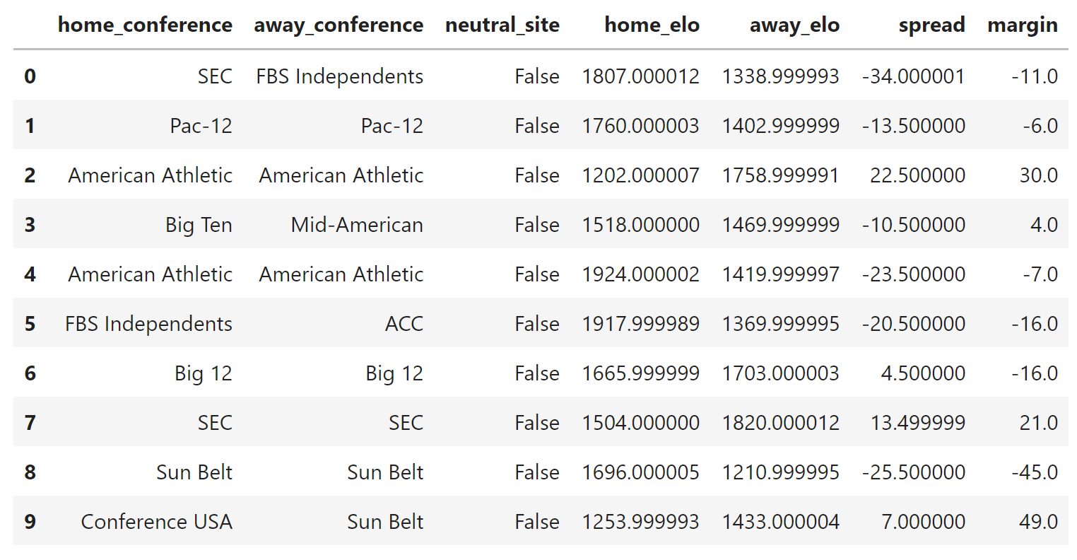 PDF] Football Match Statistics Prediction using Artificial Neural Networks