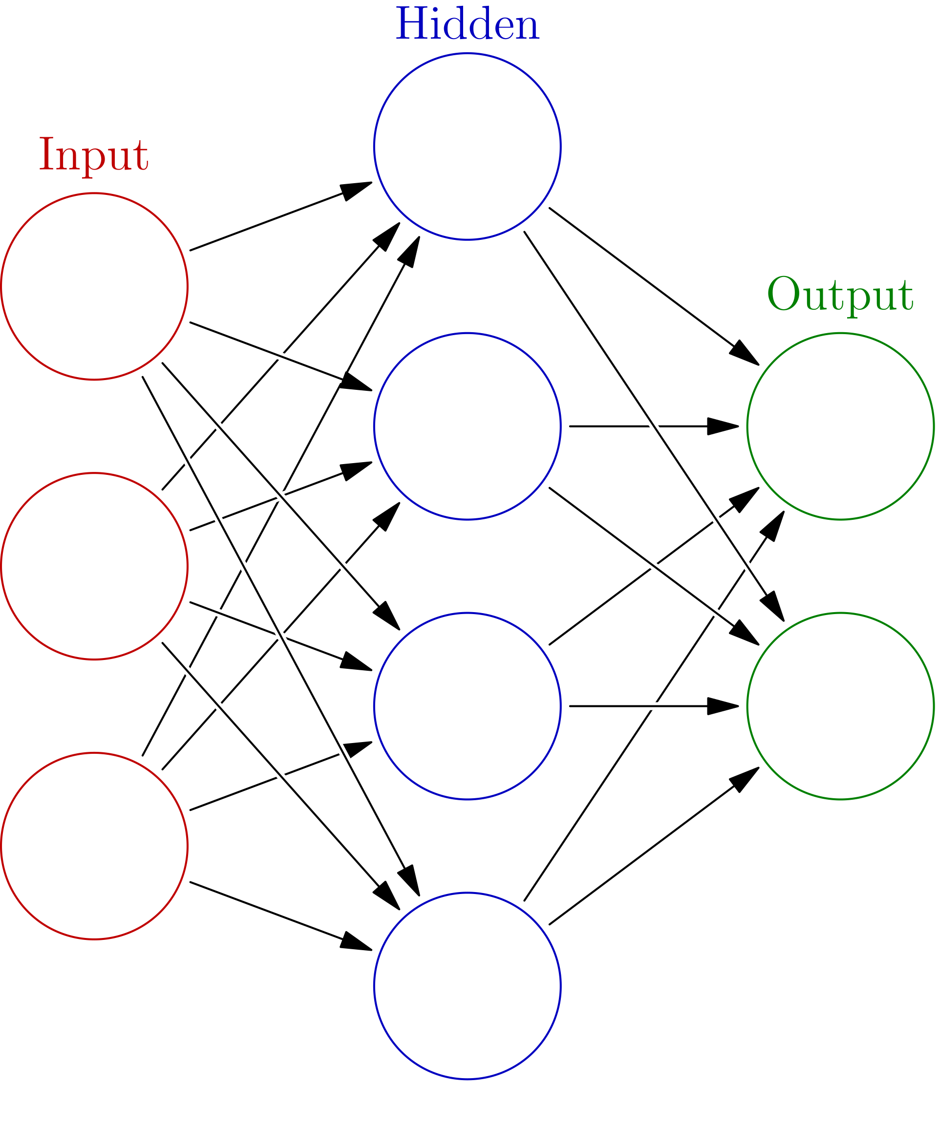 Talking Tech: Building an Artifical Neural Network to Predict Games