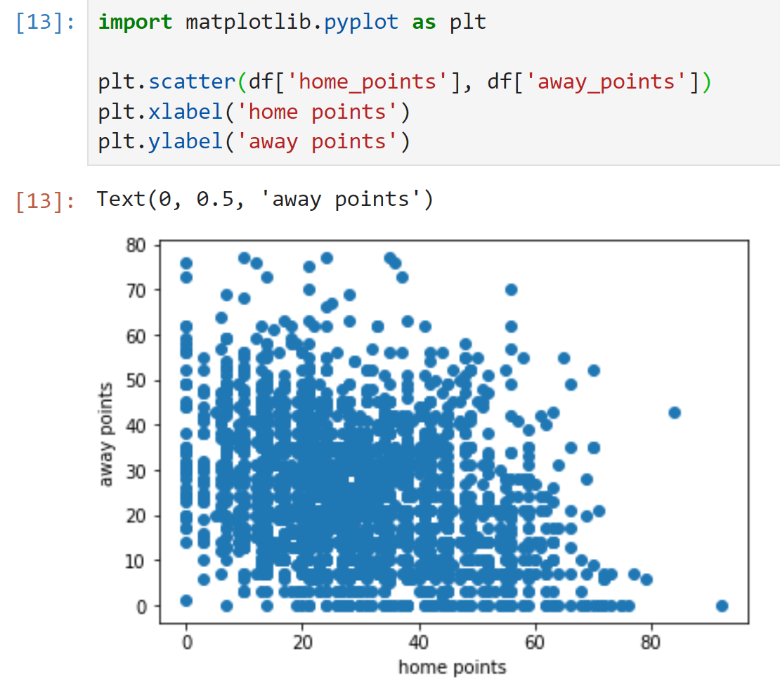 Getting Started with CFB Analytics