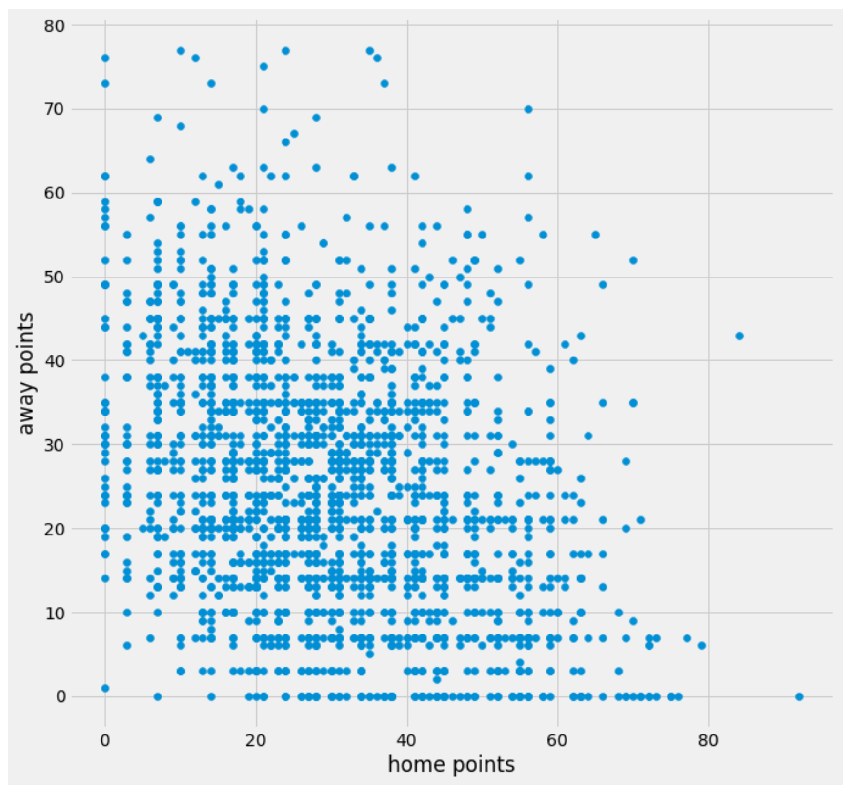 Getting Started with CFB Analytics