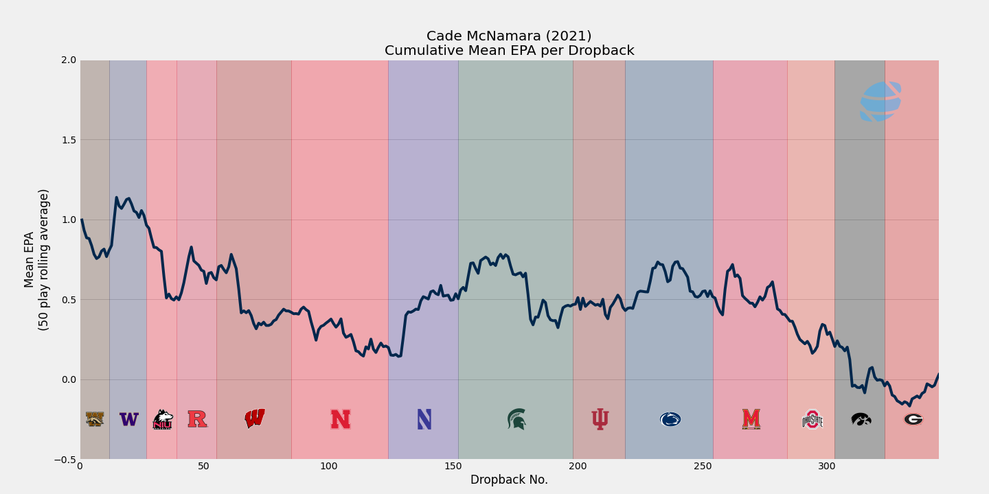 Talking Tech: Creating Charts with matplotlib