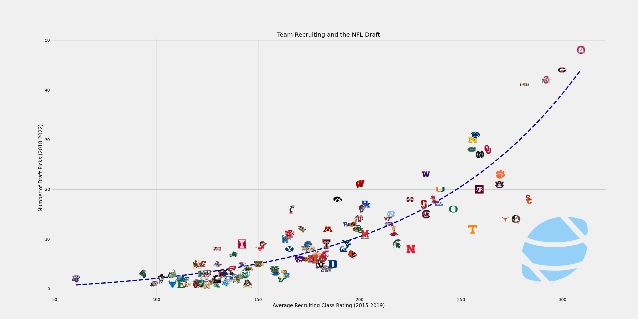 Talking Tech: Creating Charts with matplotlib