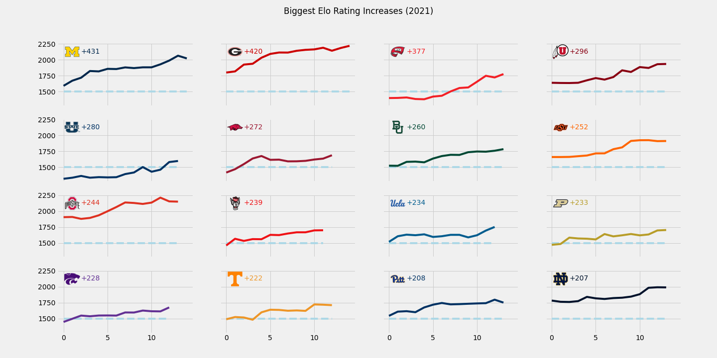 Talking Tech: Creating Charts with matplotlib