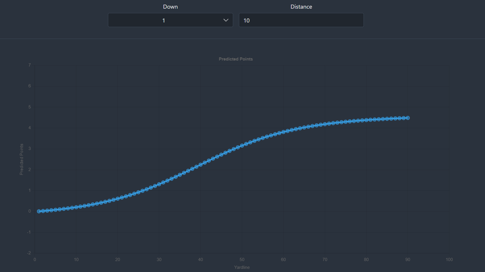 Measuring Field Goal Kicker Efficiency