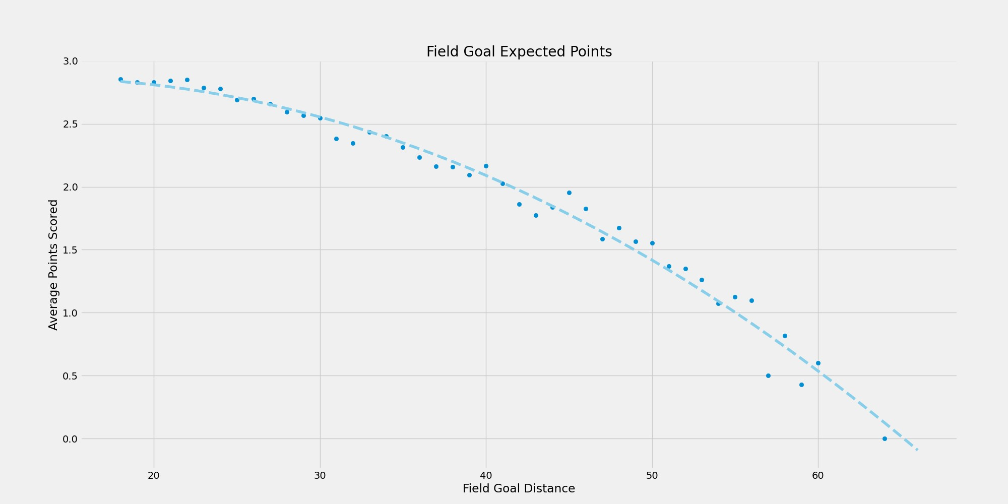 Kickers kick range deals