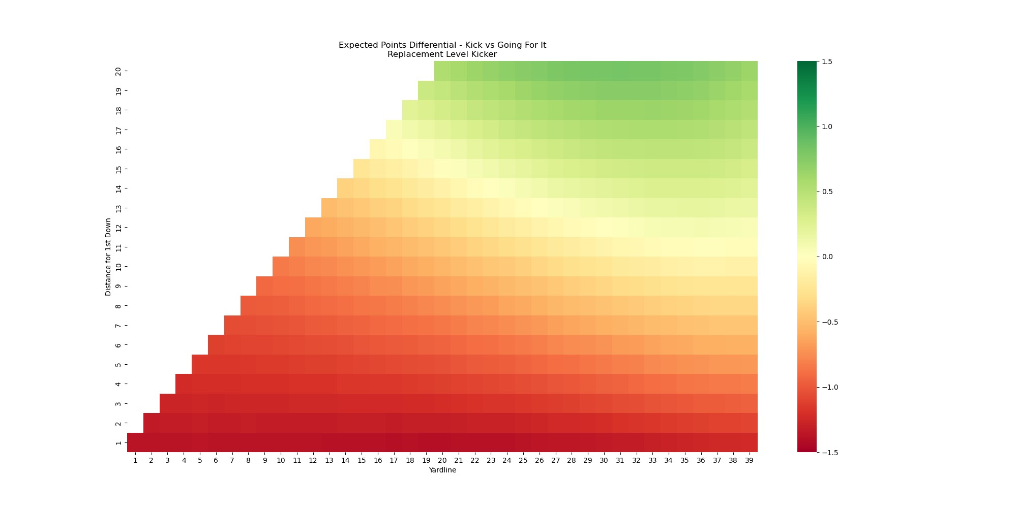 Measuring Field Goal Kicker Efficiency