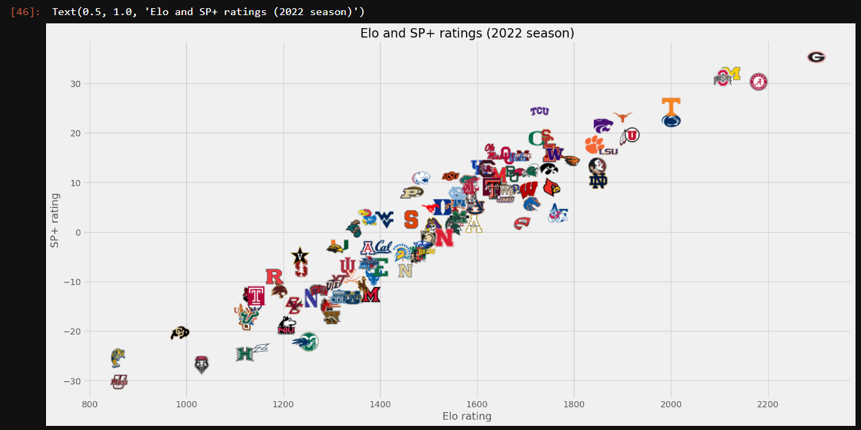 Talking Tech: Creating Charts with matplotlib