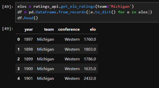 Talking Tech: Creating Charts with matplotlib