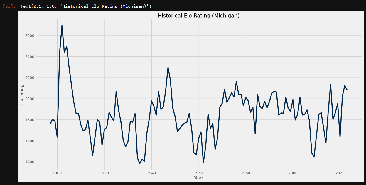 Talking Tech: Creating Charts with matplotlib