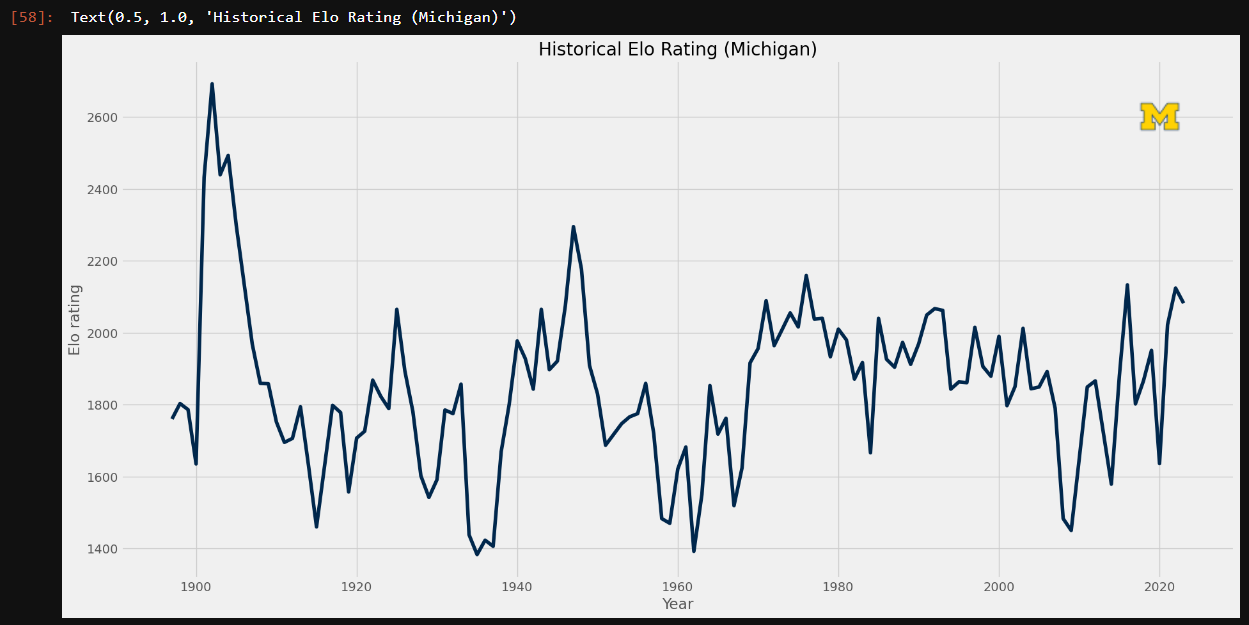 Talking Tech: Creating Charts with matplotlib