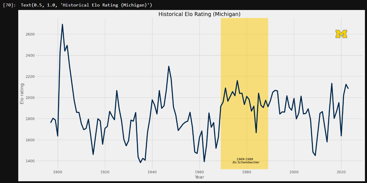 Talking Tech: Creating Charts with matplotlib