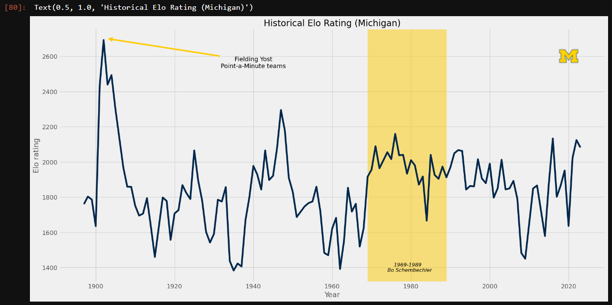 Talking Tech: Creating Charts with matplotlib