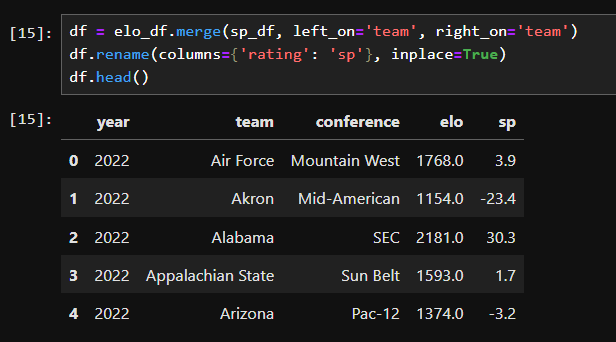 Talking Tech: Creating Charts with matplotlib