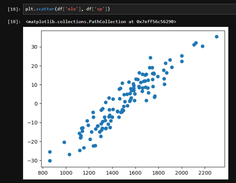 Talking Tech: Creating Charts with matplotlib