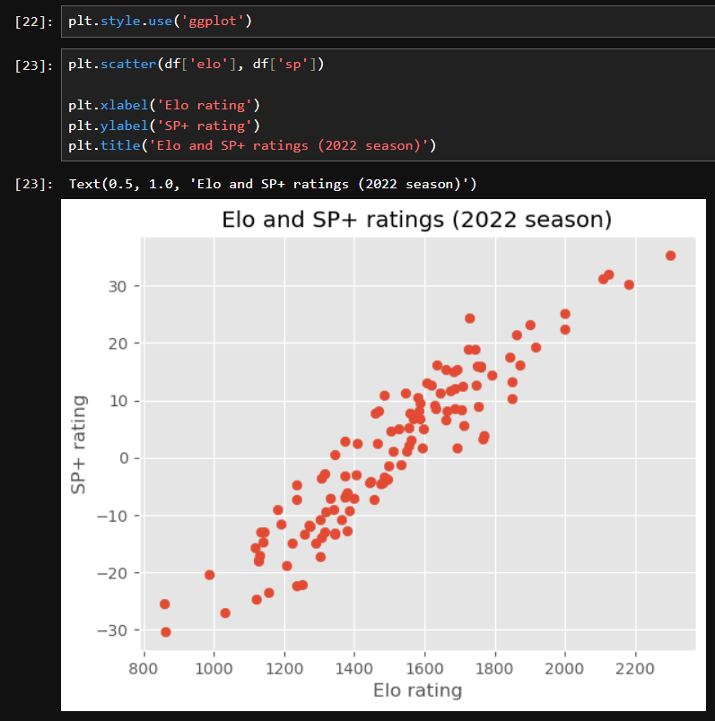 Talking Tech: Creating Charts with matplotlib