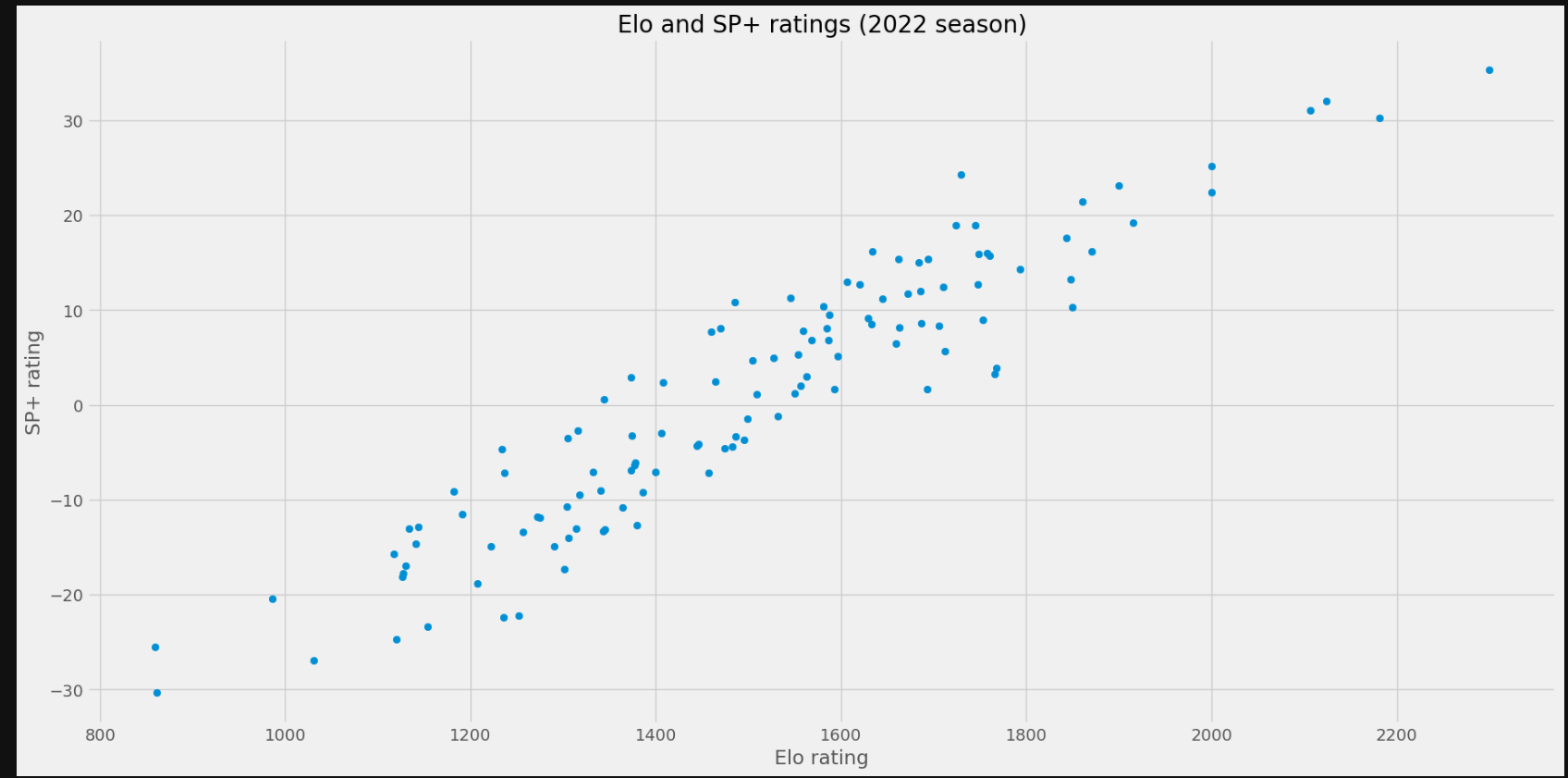 Talking Tech: Creating Charts with matplotlib